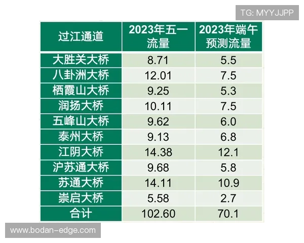 怎么操作波胆容错避坑指南极速提现诀窍